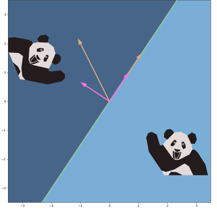 Reflecting Bear | Josh's Jots